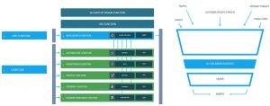 Virtual CISO flowchart